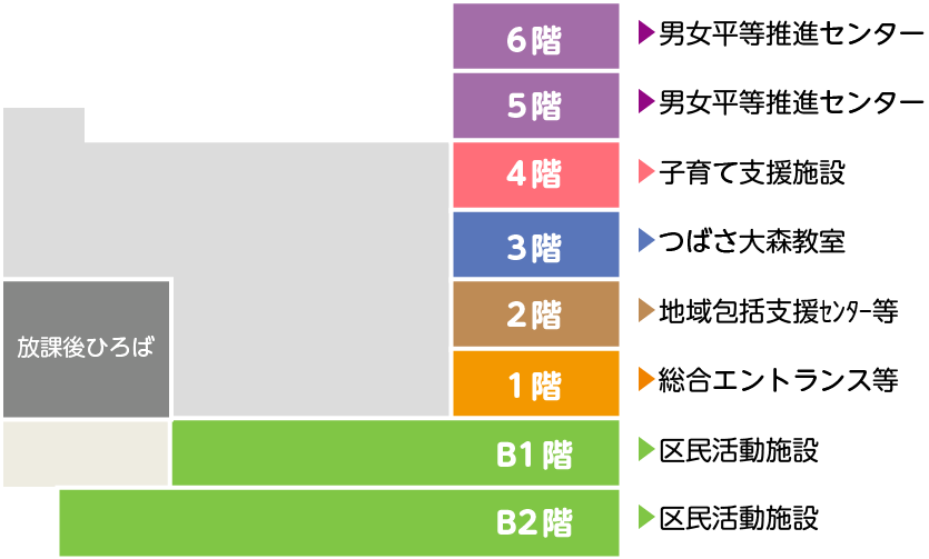 大田区大森北四丁目複合施設「スマイル大森」階層